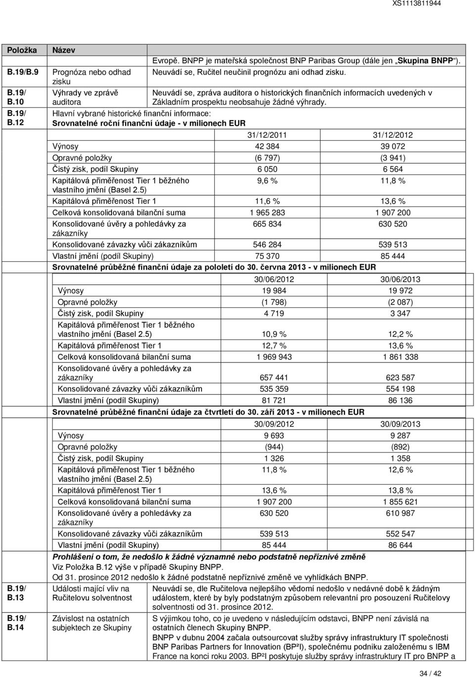 Hlavní vybrané historické finanční informace: Srovnatelné roční finanční údaje - v milionech EUR 31/12/2011 31/12/2012 Výnosy 42 384 39 072 Opravné položky (6 797) (3 941) Čistý zisk, podíl Skupiny 6