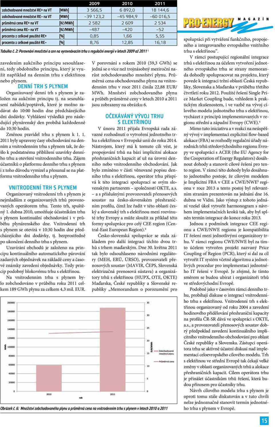 2: Porovnání množství a cen na vyrovnávacím trhu s regulační energií v letech 2009 až 2011 6 zavedením aukčního principu sesouhlasení, tedy obdobného principu, který je využit například na denním