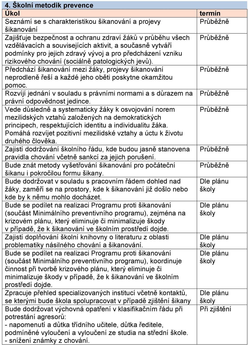 Předchází šikanování mezi žáky, projevy šikanování neprodleně řeší a každé jeho oběti poskytne okamžitou pomoc. Rozvíjí jednání v souladu s právními normami a s důrazem na právní odpovědnost jedince.