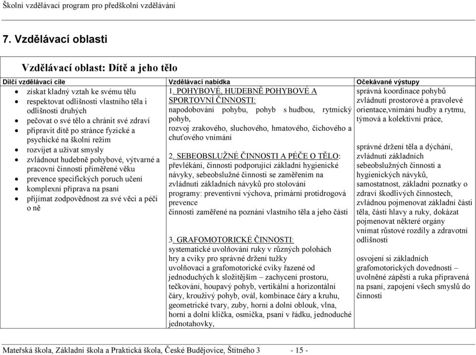 činnosti přiměřené věku prevence specifických poruch učení komplexní příprava na psaní přijímat zodpovědnost za své věci a péči o ně 1.
