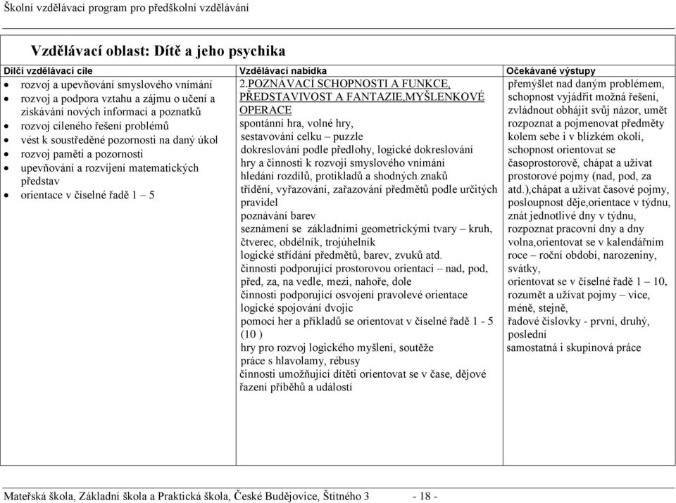 POZNÁVACÍ SCHOPNOSTI A FUNKCE, PŘEDSTAVIVOST A FANTAZIE,MYŠLENKOVÉ OPERACE spontánní hra, volné hry, sestavování celku puzzle dokreslování podle předlohy, logické dokreslování hry a činnosti k