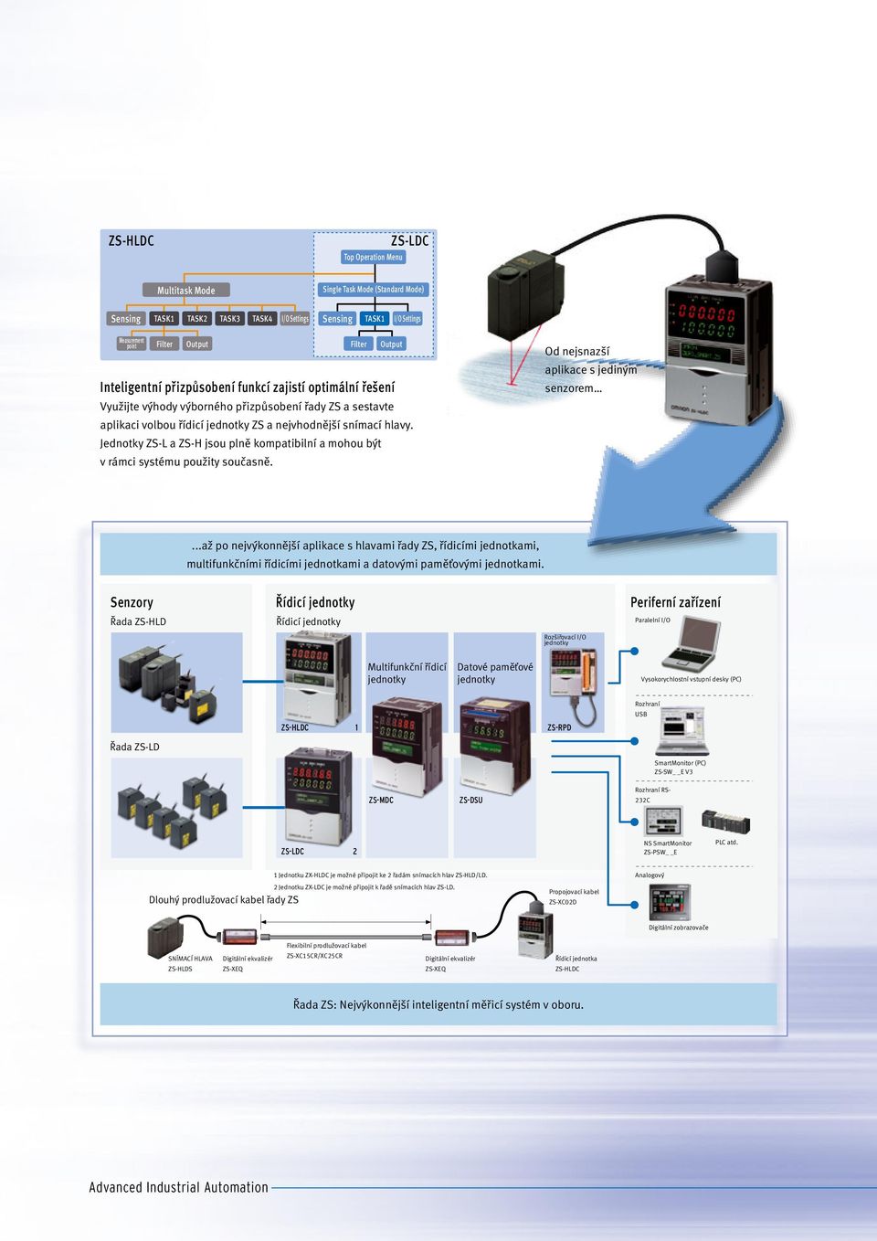 Jednotky ZS-L a ZS-H jsou plně kompatibilní a mohou být v rámci systému použity současně. Od nejsnazší aplikace s jediným senzorem.