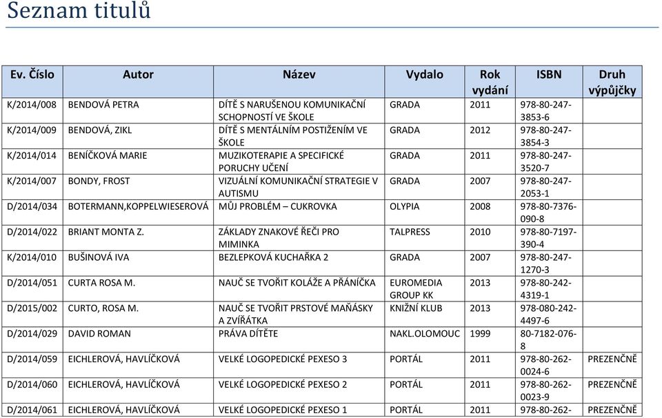 978-80-247-3854-3 K/2014/014 BENÍČKOVÁ MARIE MUZIKOTERAPIE A SPECIFICKÉ PORUCHY UČENÍ 3520-7 K/2014/007 BONDY, FROST VIZUÁLNÍ KOMUNIKAČNÍ STRATEGIE V AUTISMU GRADA 2007 978-80-247-2053-1 D/2014/034