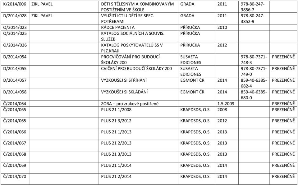 KRAJI D/2014/054 PROCVIČOVÁNÍ PRO BUDOUCÍ SUSAETA 978-80-7371- ŠKOLÁKY 200 EDICIONES 748-3 D/2014/055 CVIČENÍ PRO BUDOUČÍ ŠKOLÁKY 200 SUSAETA 978-80-7371- EDICIONES 749-0 D/2014/057 VYZKOUŠEJ SI