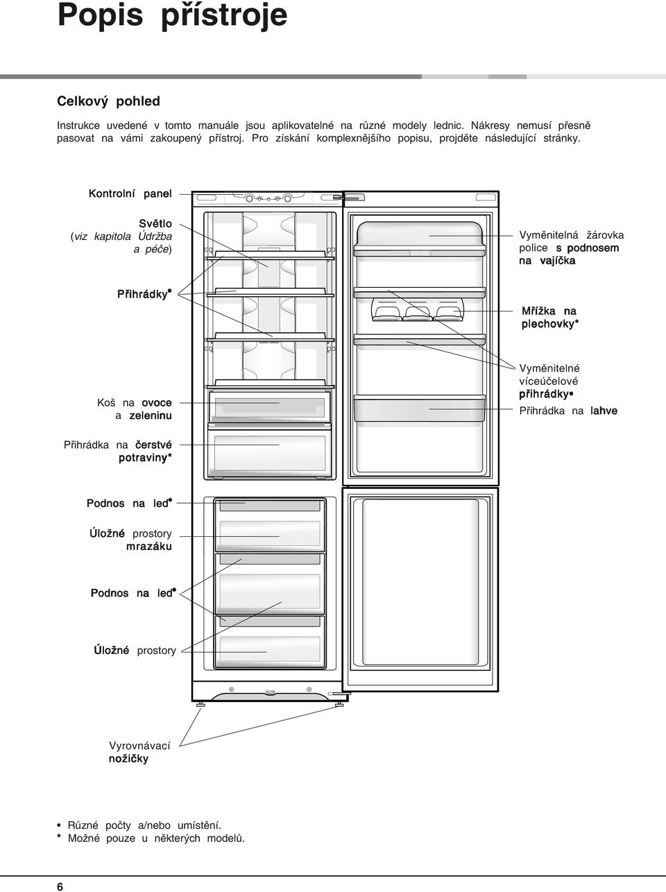 Kontrolní panel Světlo (viz kapitola Údržba a péče) Přihrádky Vyměnitelná žárovka police s podnosem na vajíčka Mřížka na plechovky* Koš na ovoce a zeleninu
