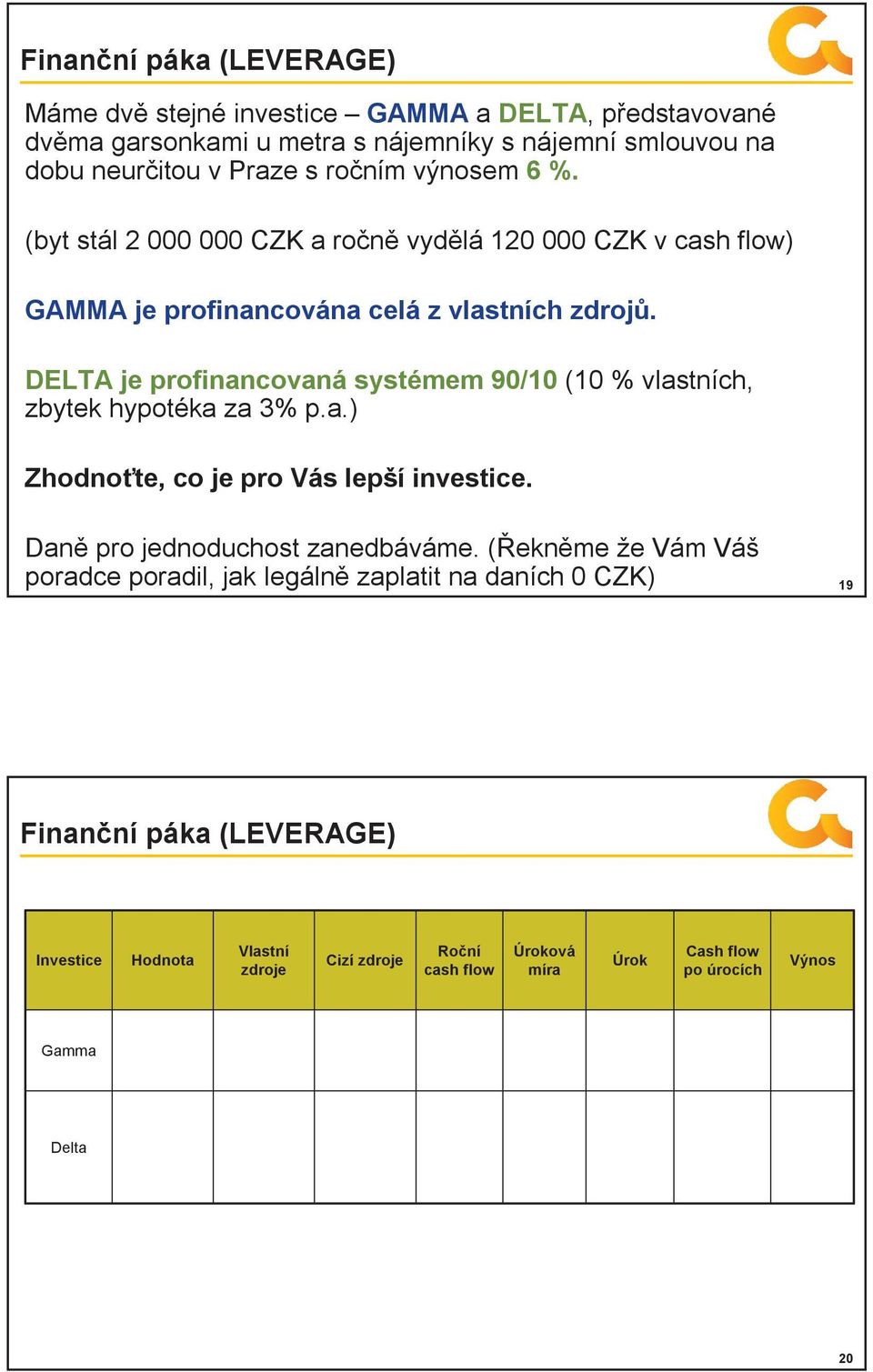 DELTA je profinancovaná systémem 90/10 (10 % vlastních, zbytek hypotéka za 3% p.a.) Zhodnoťte, co je pro Vás lepší investice. Daně pro jednoduchost zanedbáváme.