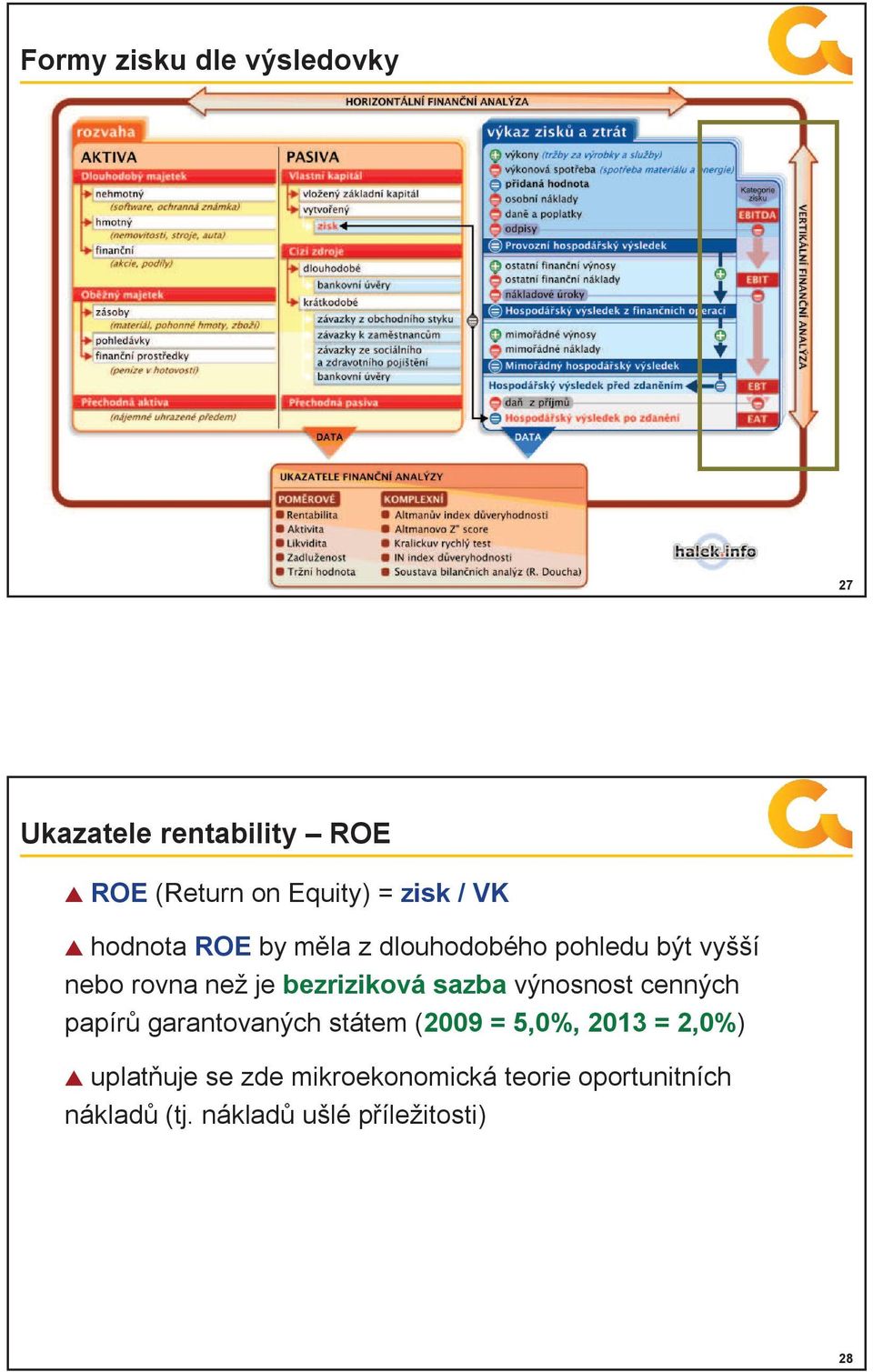 sazba výnosnost cenných papírů garantovaných státem (2009 = 5,0%, 2013 = 2,0%)