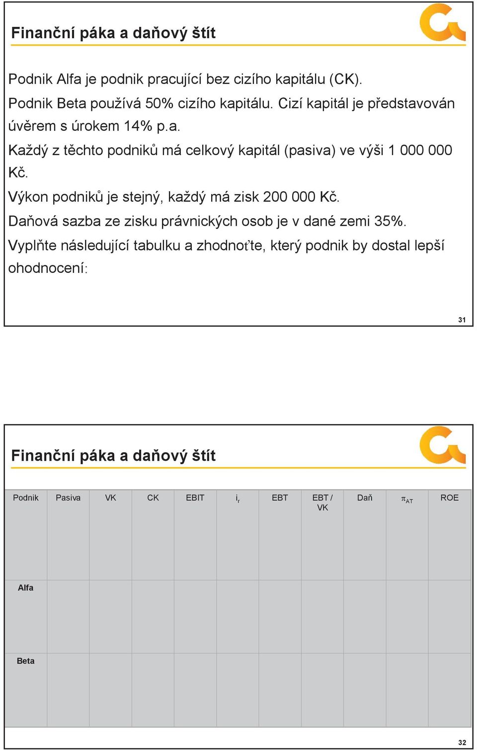 Výkon podniků je stejný, každý má zisk 200 000 Kč. Daňová sazba ze zisku právnických osob je v dané zemi 35%.