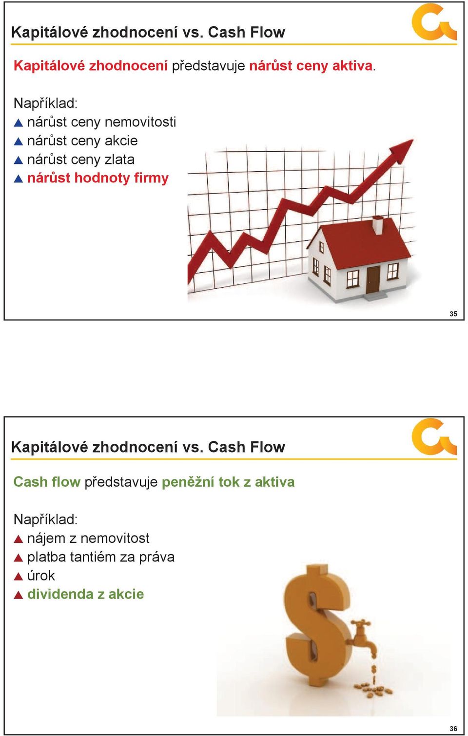 Například: nárůst ceny nemovitosti nárůst ceny akcie nárůst ceny zlata nárůst hodnoty