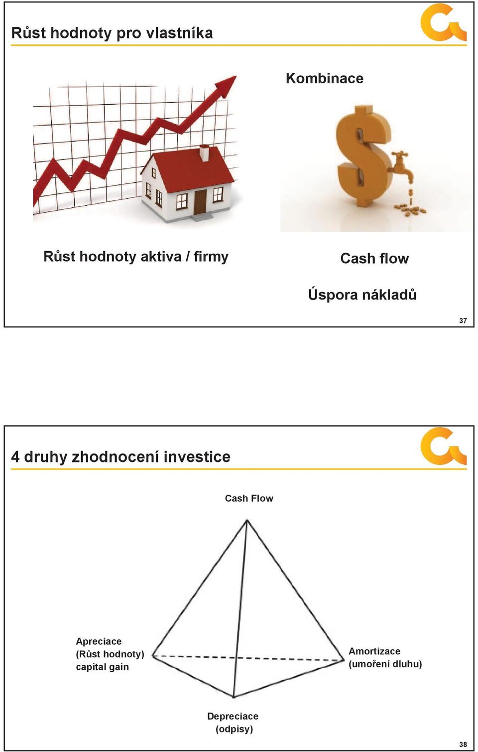 zhodnocení investice Cash Flow Apreciace (Růst