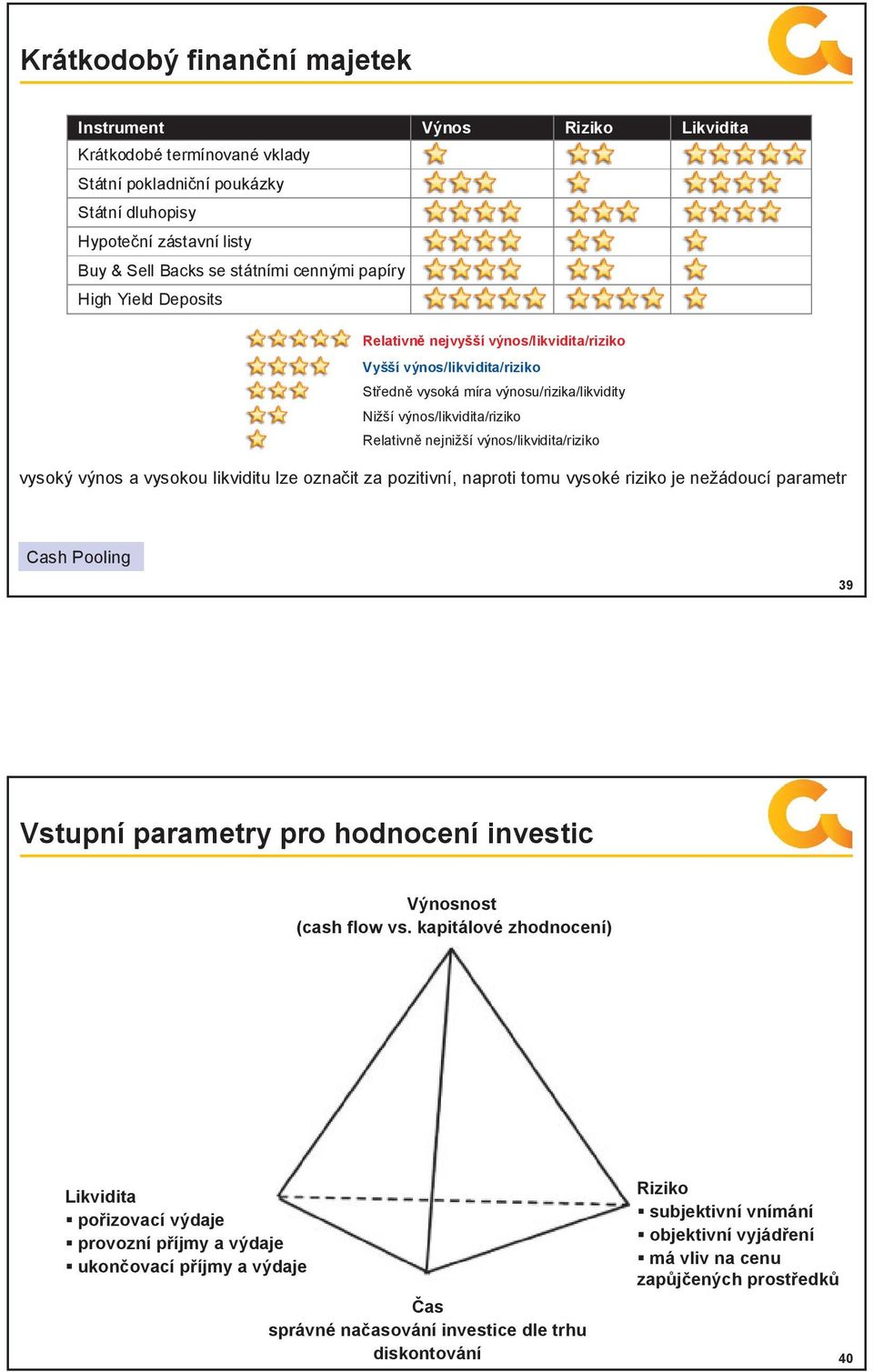 výnos/likvidita/riziko vysoký výnos a vysokou likviditu lze označit za pozitivní, naproti tomu vysoké riziko je nežádoucí parametr Cash Pooling 39 Vstupní parametry pro hodnocení investic Výnosnost