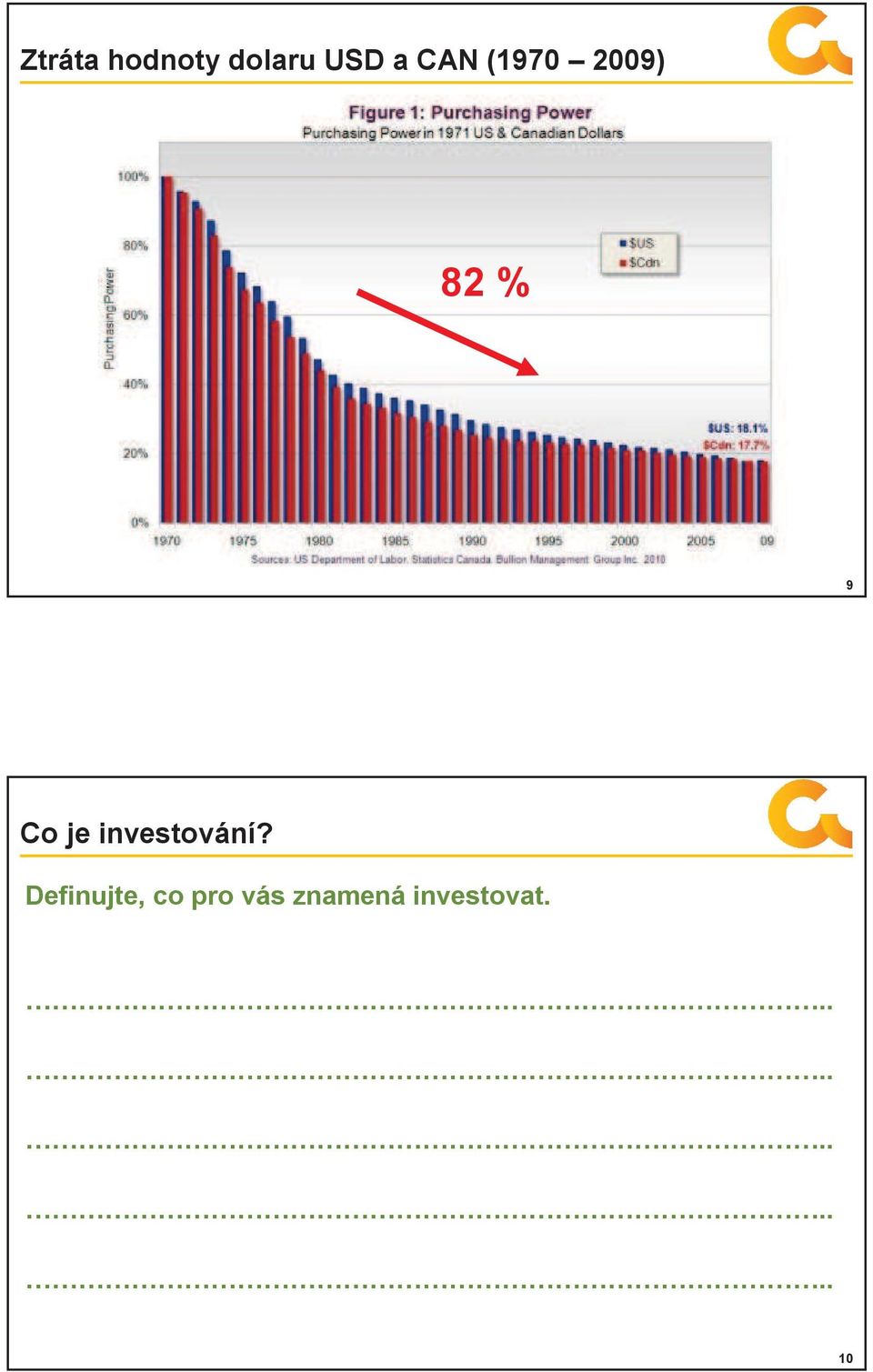 investování?