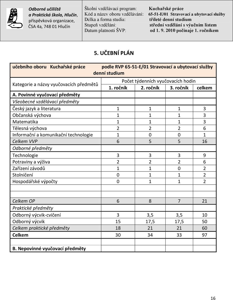 komunikační technologie 1 0 0 1 Celkem VVP 6 5 5 16 Odborné předměty Technologie 3 3 3 9 Potraviny a výživa 2 2 2 6 Zařízení závodů 1 1 0 2 Stolničení 0 1 1 2 Hospodářské výpočty 0