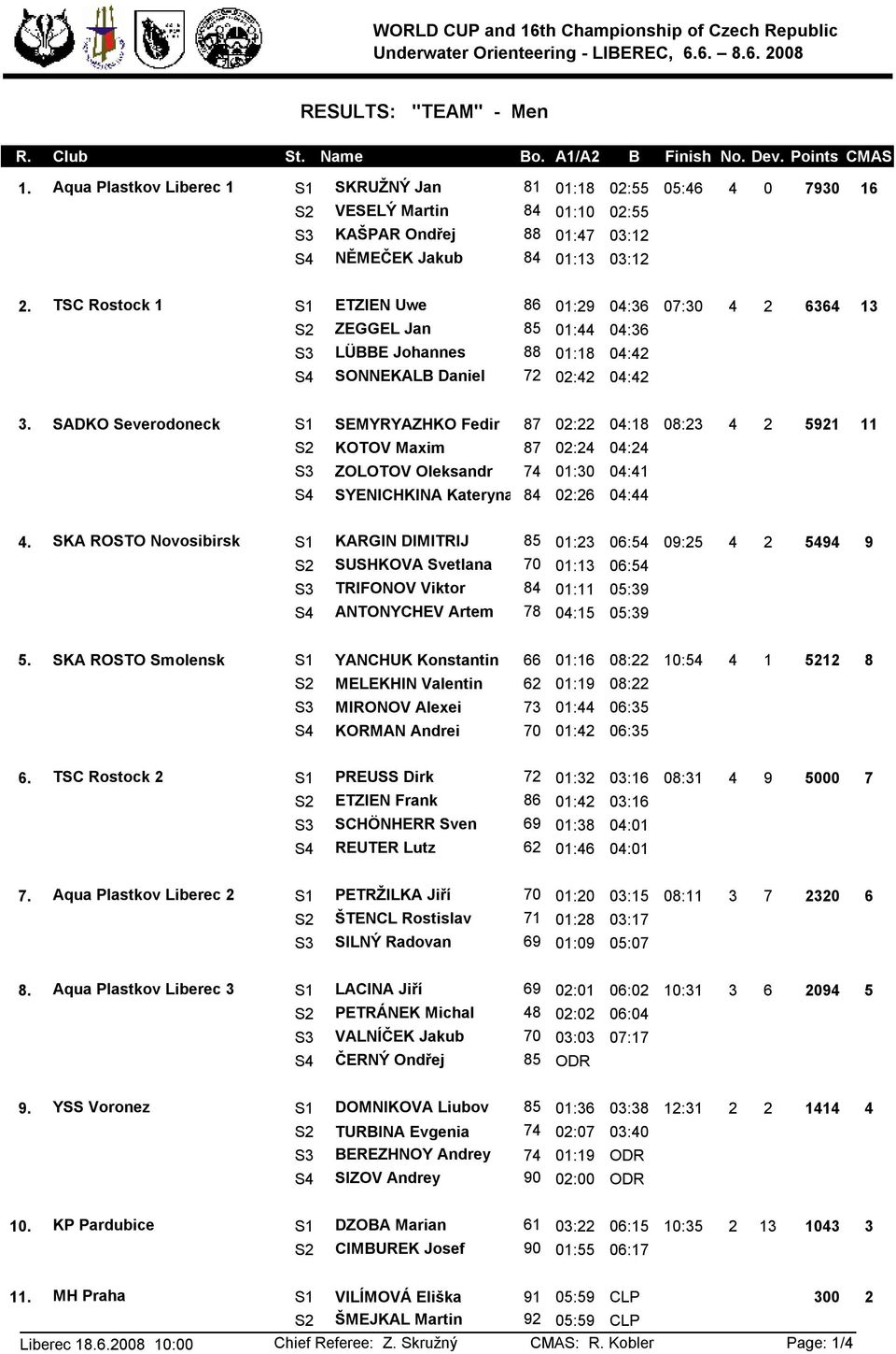 TSC Rostock 1 S1 ETZIEN Uwe 86 01:29 04:36 07:30 4 2 6364 13 S2 ZEGGEL Jan 85 01:44 04:36 S3 LÜBBE Johannes 88 01:18 04:42 S4 SONNEKALB Daniel 72 02:42 04:42 3.