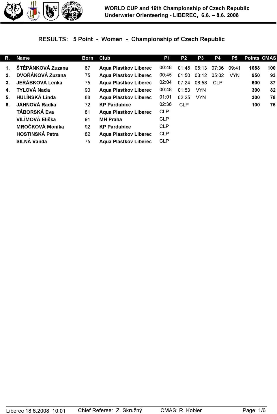 TYLOVÁ Naďa 90 Aqua Plastkov Liberec 00:48 01:53 VYN 300 82 5. HULÍNSKÁ Linda 88 Aqua Plastkov Liberec 01:01 02:25 VYN 300 78 6.