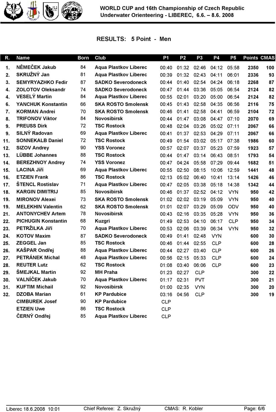 ZOLOTOV Oleksandr 74 SADKO Severodoneck 00:47 01:44 03:36 05:05 06:54 2124 82 4. VESELÝ Martin 84 Aqua Plastkov Liberec 00:55 02:01 03:20 05:00 06:54 2124 82 6.