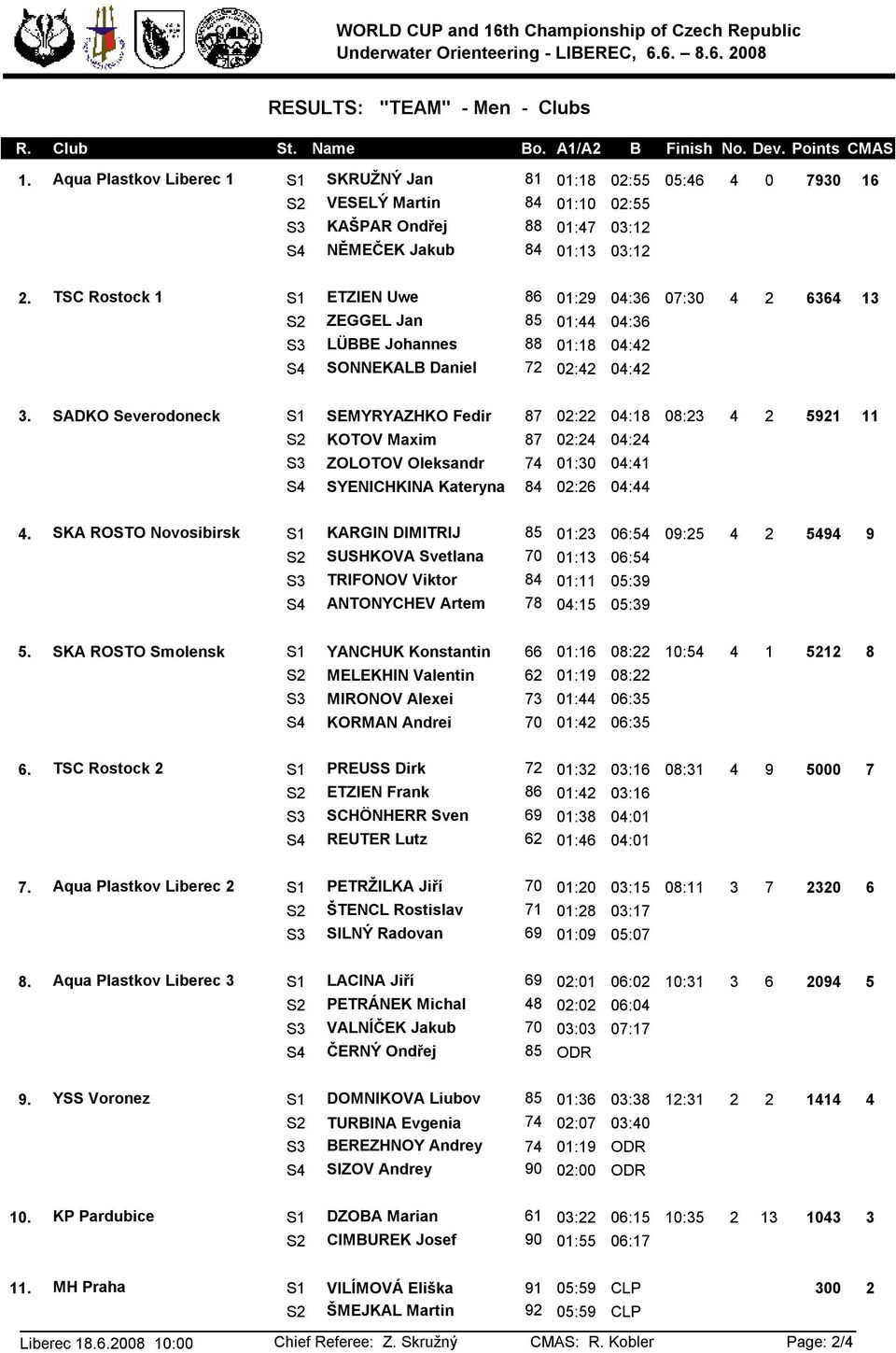 TSC Rostock 1 S1 ETZIEN Uwe 86 01:29 04:36 07:30 4 2 6364 13 S2 ZEGGEL Jan 85 01:44 04:36 S3 LÜBBE Johannes 88 01:18 04:42 S4 SONNEKALB Daniel 72 02:42 04:42 3.