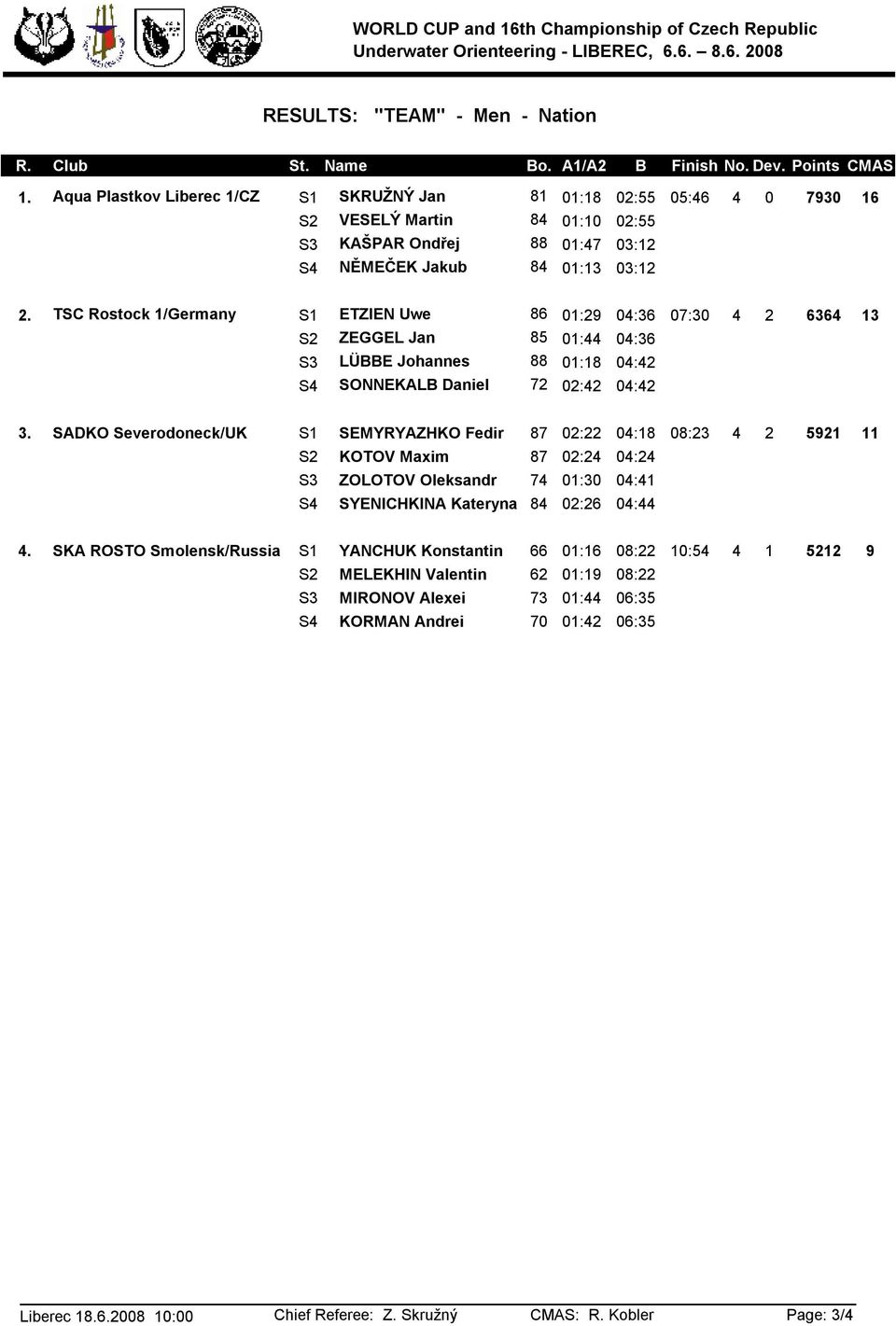 TSC Rostock 1/Germany S1 ETZIEN Uwe 86 01:29 04:36 07:30 4 2 6364 13 S2 ZEGGEL Jan 85 01:44 04:36 S3 LÜBBE Johannes 88 01:18 04:42 S4 SONNEKALB Daniel 72 02:42 04:42 3.