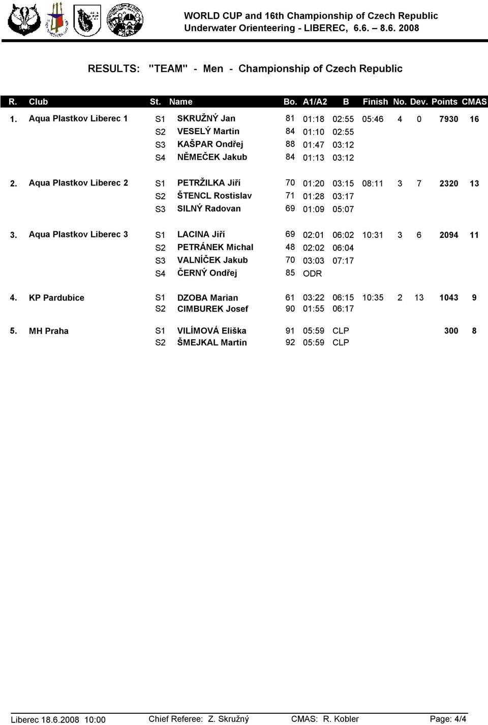 Aqua Plastkov Liberec 2 S1 PETRŽILKA Jiří 70 01:20 03:15 08:11 3 7 2320 13 S2 ŠTENCL Rostislav 71 01:28 03:17 S3 SILNÝ Radovan 69 01:09 05:07 3.