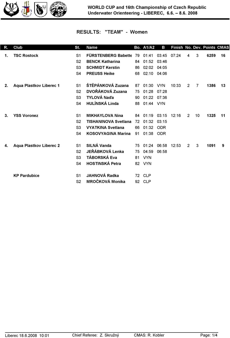 Aqua Plastkov Liberec 1 S1 ŠTĚPÁNKOVÁ Zuzana 87 01:30 VYN 10:33 2 7 1386 13 S2 DVOŘÁKOVÁ Zuzana 75 01:28 07:28 S3 TYLOVÁ Naďa 90 01:22 07:36 S4 HULÍNSKÁ Linda 88 01:44 VYN 3.