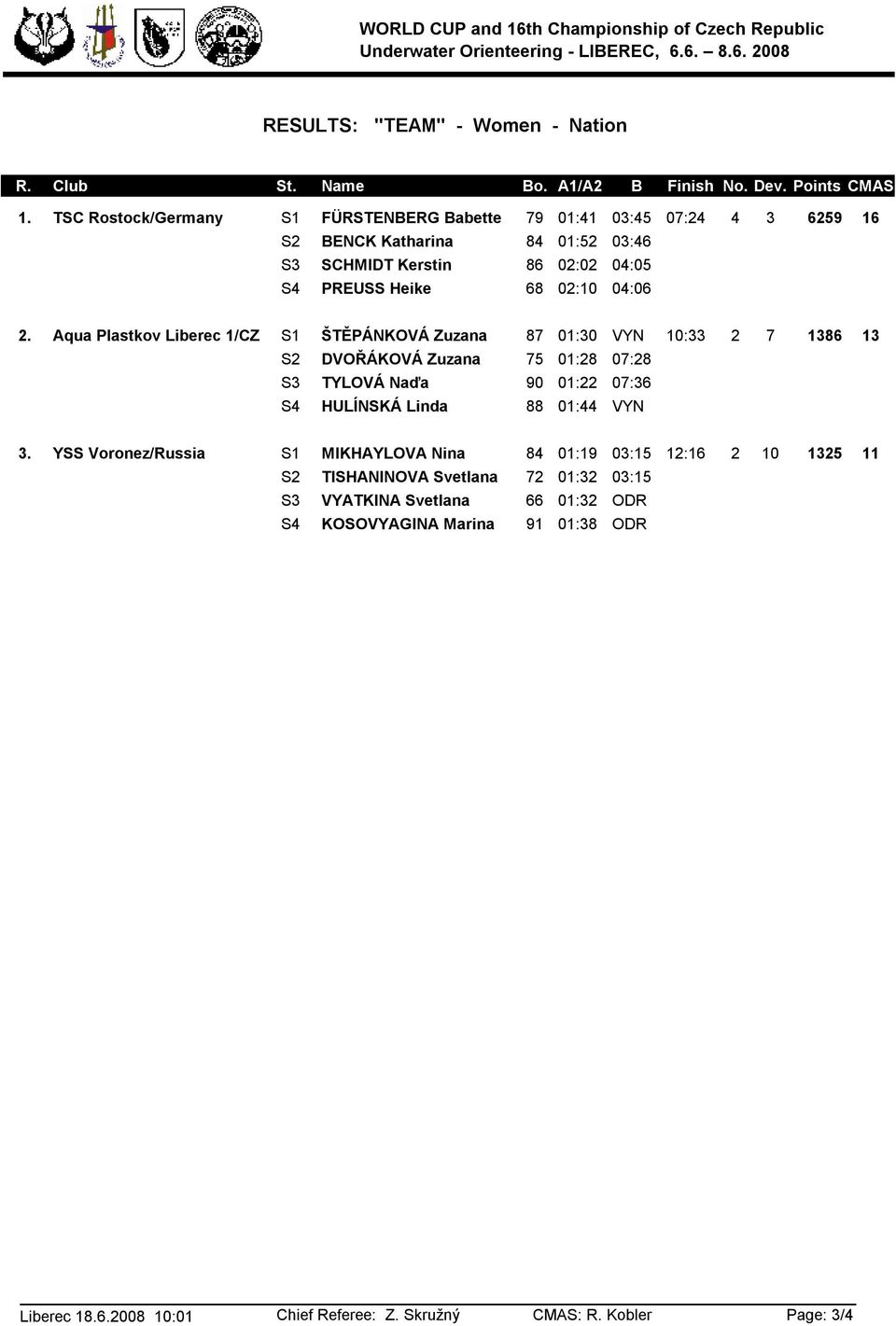 2. Aqua Plastkov Liberec 1/CZ S1 ŠTĚPÁNKOVÁ Zuzana 87 01:30 VYN 10:33 2 7 1386 13 S2 DVOŘÁKOVÁ Zuzana 75 01:28 07:28 S3 TYLOVÁ Naďa 90 01:22 07:36 S4 HULÍNSKÁ Linda 88 01:44