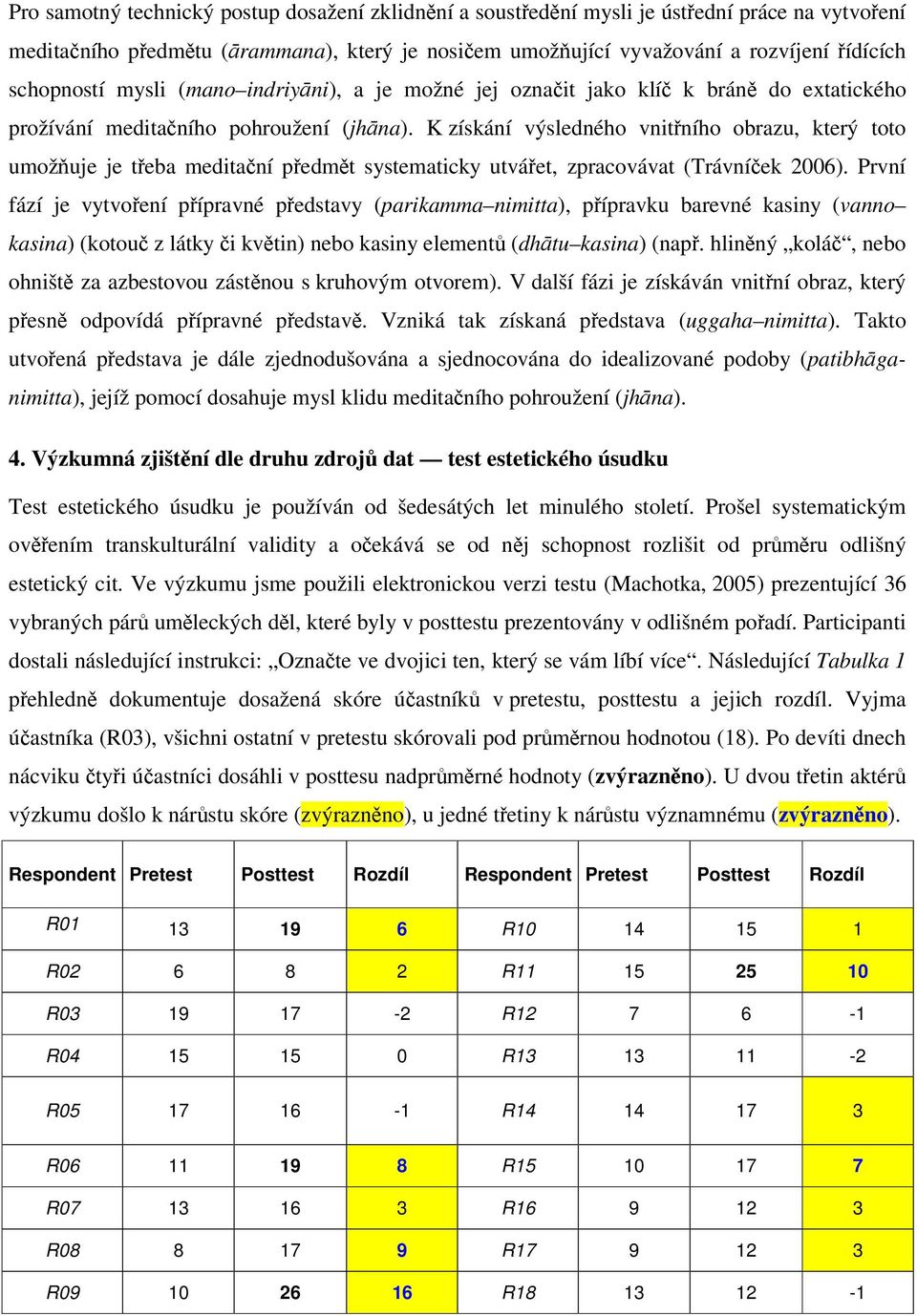 K získání výsledného vnitního obrazu, který toto umožuje je teba meditaní pedmt systematicky utváet, zpracovávat (Trávníek 2006).