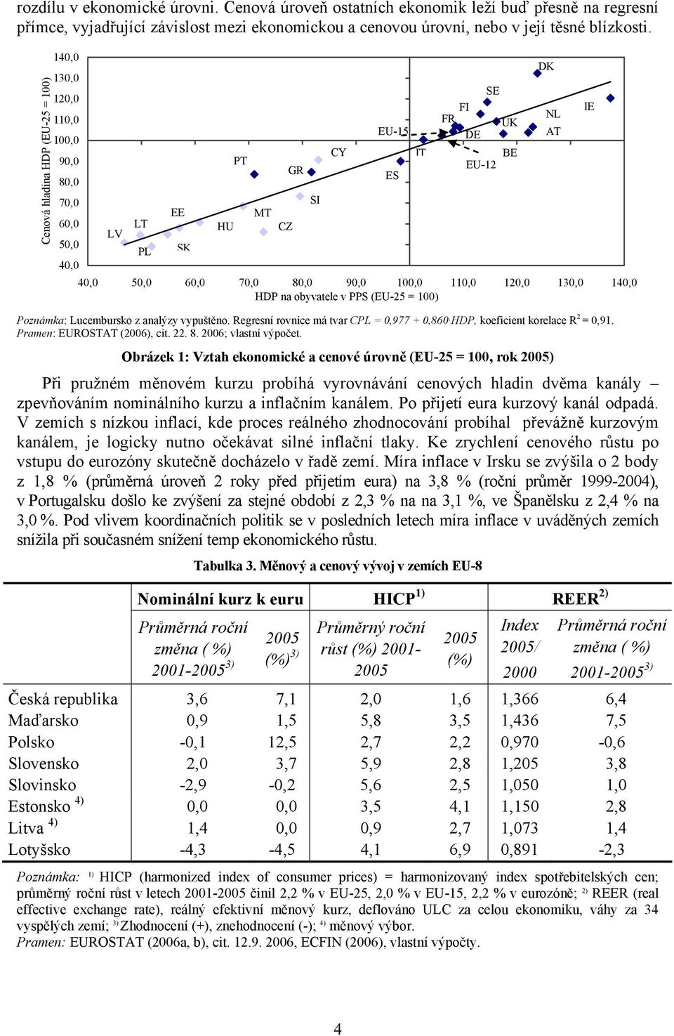 na obyvatele v PPS (EU-25 = 100) ES IT SE FI FR UK DE BE EU-12 Poznámka: Lucembursko z analýzy vypuštěno. Regresní rovnice má tvar CPL = 0,977 + 0,860 HDP, koeficient korelace R 2 = 0,91.