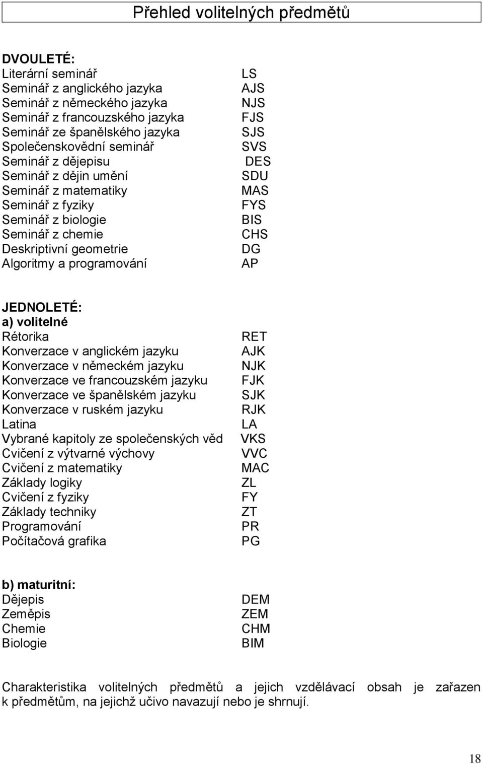 FYS BIS CHS DG AP JEDNOLETÉ: a) volitelné Rétorika Konverzace v anglickém jazyku Konverzace v německém jazyku Konverzace ve francouzském jazyku Konverzace ve španělském jazyku Konverzace v ruském