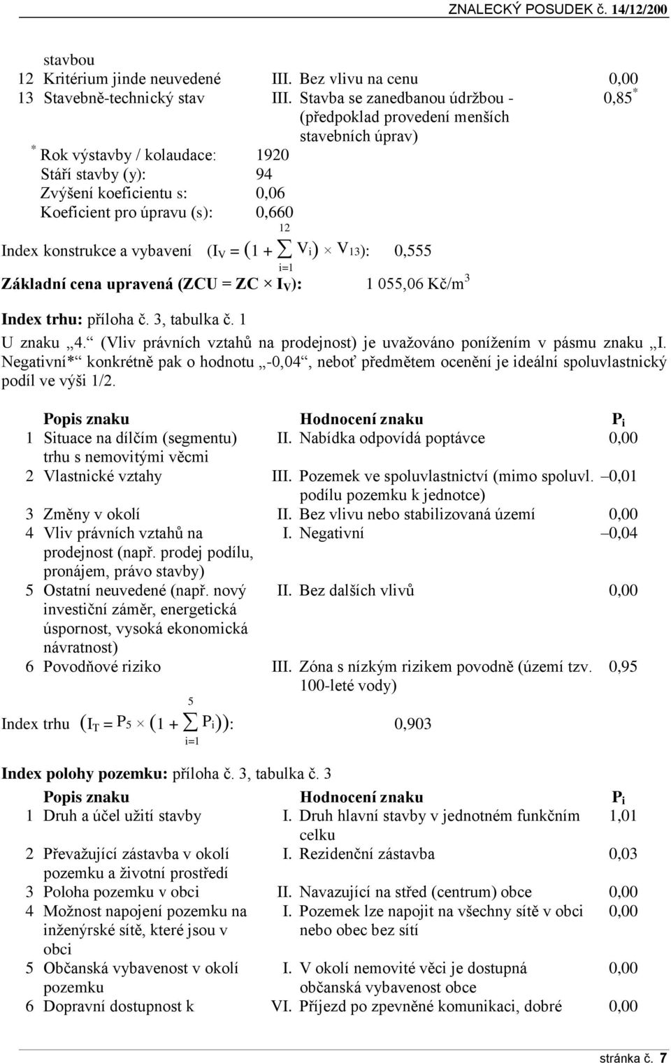 0,660 12 Index konstrukce a vybavení (I V = (1 + V i) V 13): 0,555 i=1 Základní cena upravená (ZCU = ZC I V ): 1 055,06 Kč/m 3 Index trhu: příloha č. 3, tabulka č. 1 U znaku 4.