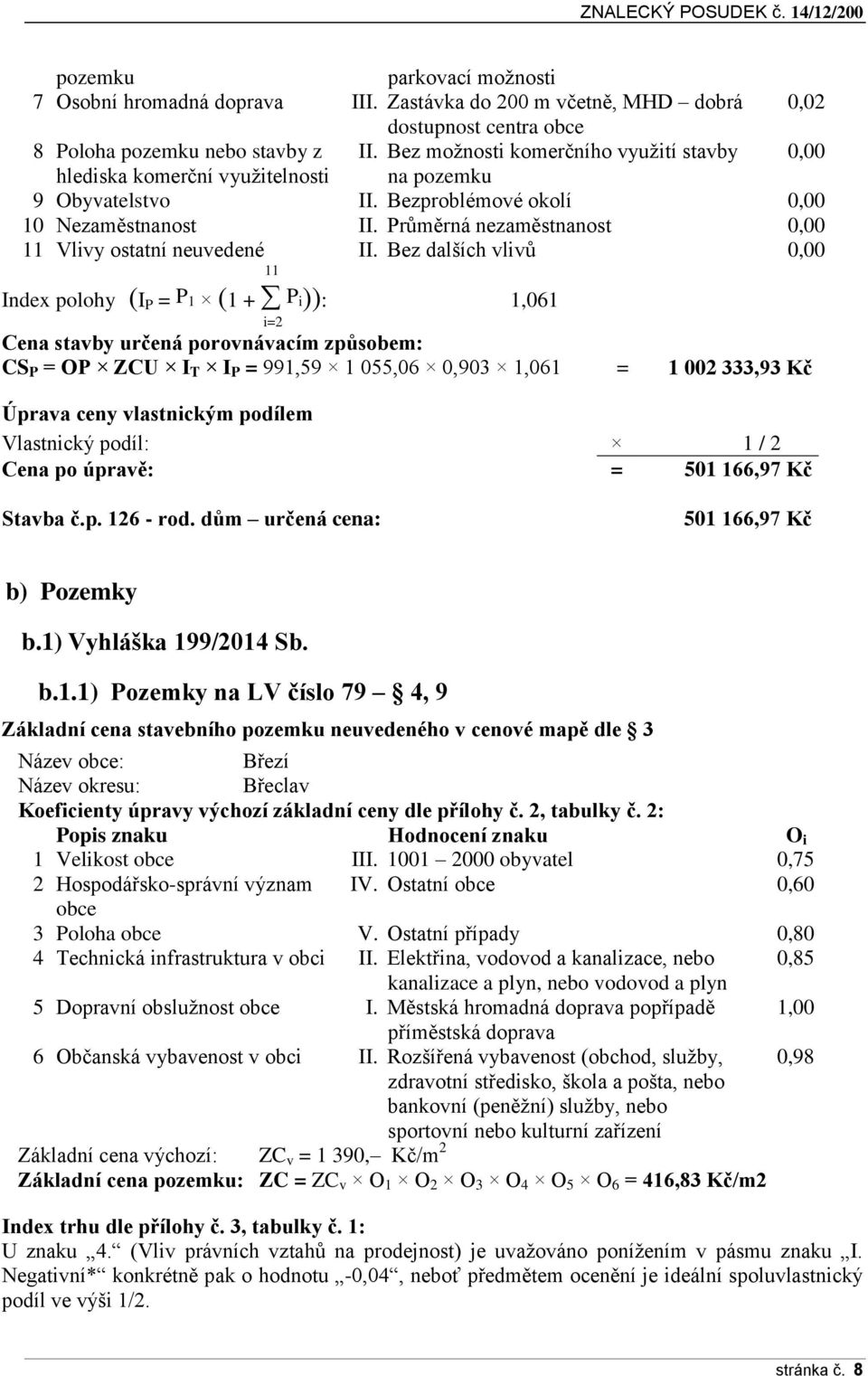 Průměrná nezaměstnanost 0,00 11 Vlivy ostatní neuvedené 11 II.