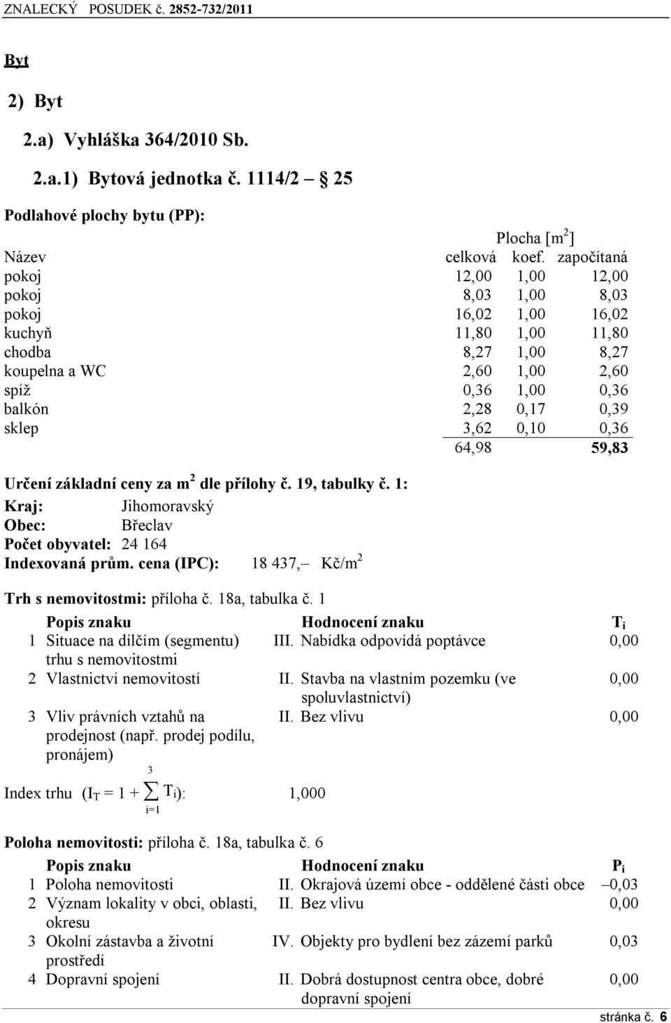 sklep 3,62 0,10 0,36 64,98 59,83 Určení základní ceny za m 2 dle přílohy č. 19, tabulky č. 1: Kraj: Jihomoravský Obec: Břeclav Počet obyvatel: 24 164 Indexovaná prům.