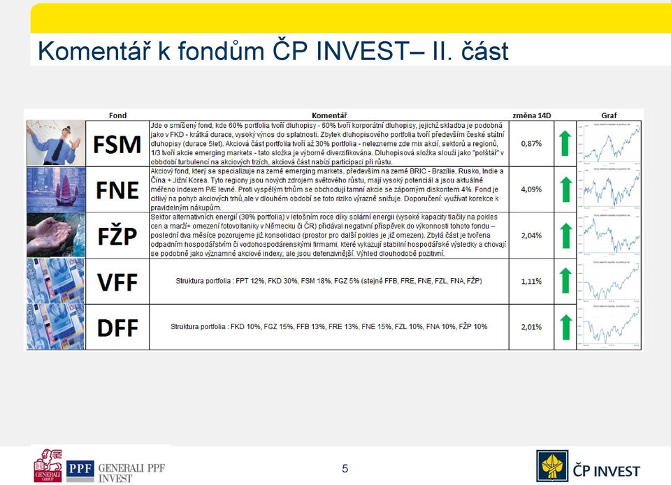 ČP INVEST