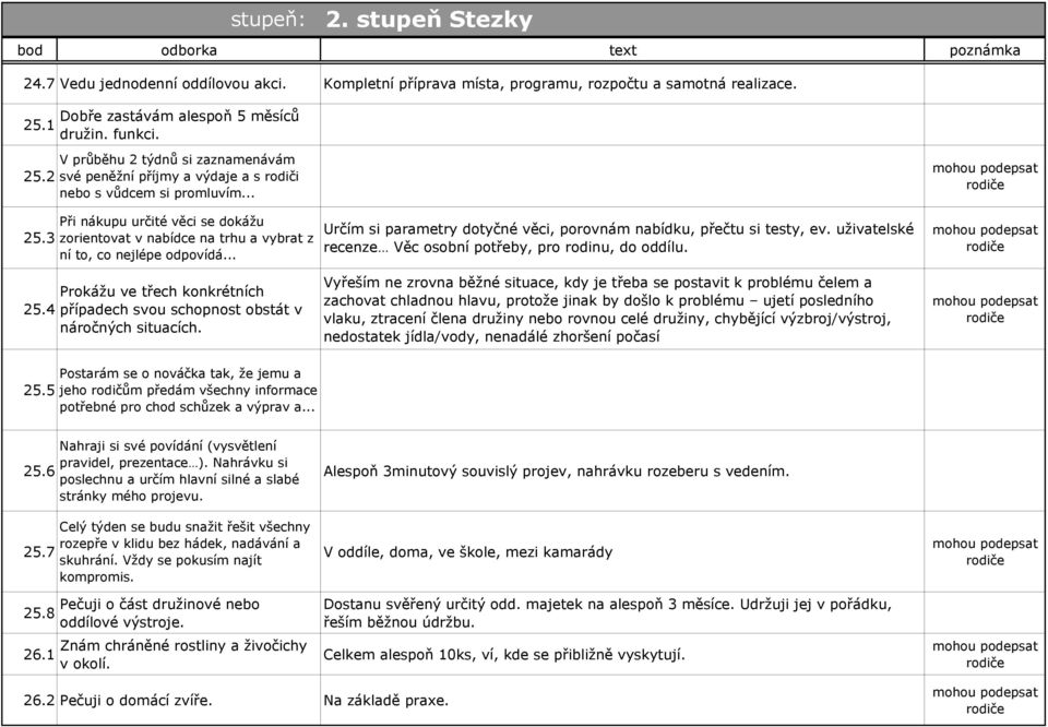 .. Při nákupu určité věci se dokážu zorientovat v nabídce na trhu a vybrat z ní to, co nejlépe odpovídá... Určím si parametry dotyčné věci, porovnám nabídku, přečtu si testy, ev.