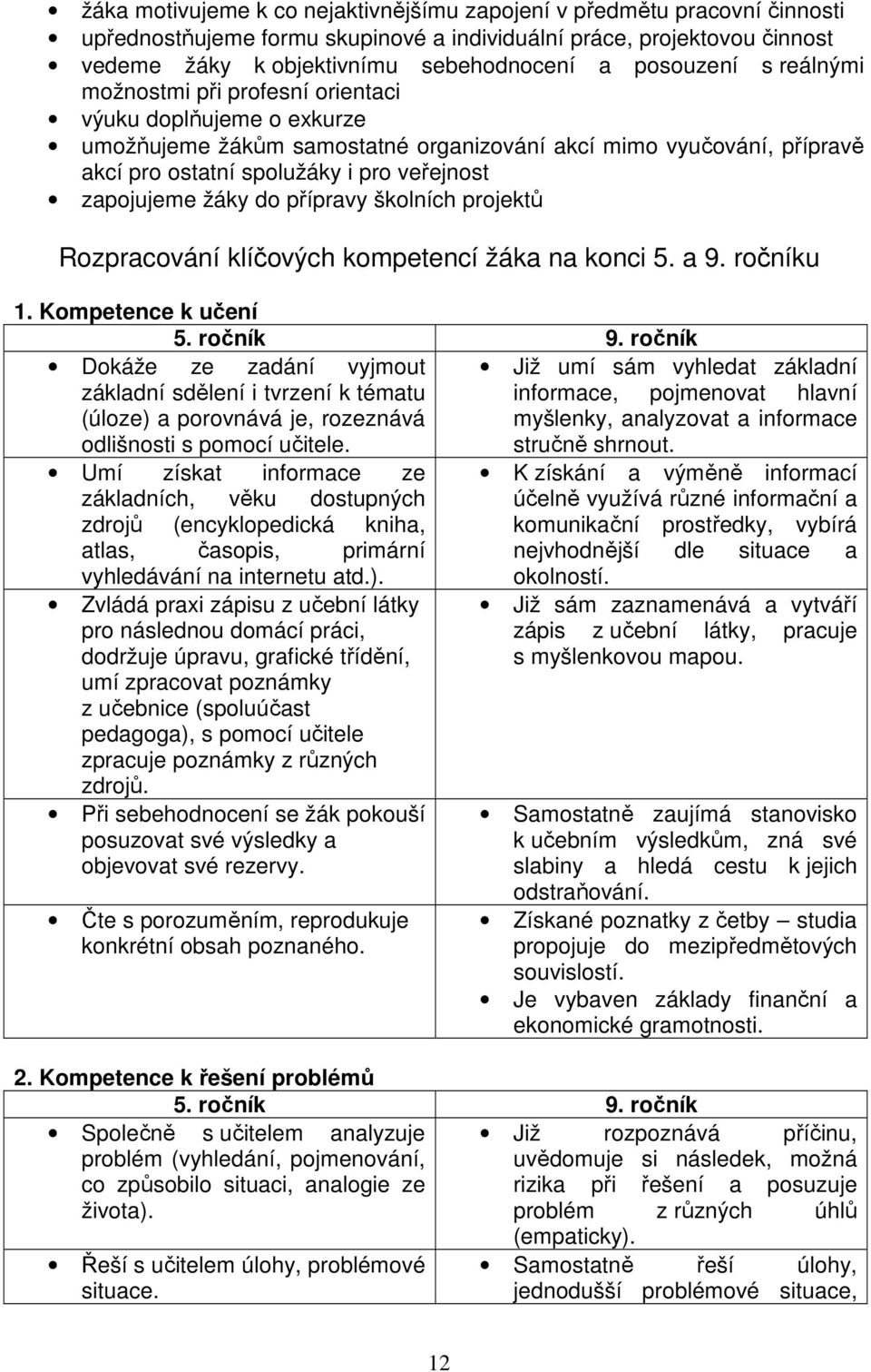 zapojujeme žáky do přípravy školních projektů Rozpracování klíčových kompetencí žáka na konci 5. a 9. ročníku 1. Kompetence k učení 5. ročník 9.