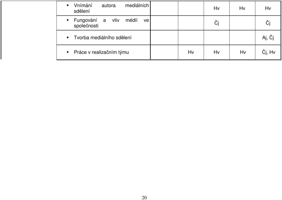 Hv Hv Čj Čj Tvorba mediálního sdělení