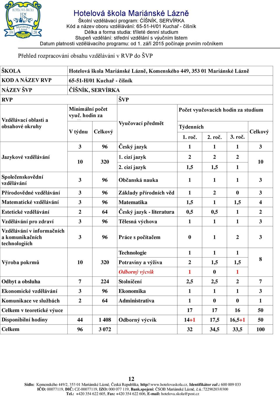 hodin za studium V týdnu Celkový ŠVP Vyučovací předmět Počet vyučovacích hodin za studium Týdenních 1. roč. 2. roč. 3. roč. Celkový 3 96 Český jazyk 1 1 1 3 10 320 1. cizí jazyk 2 2 2 2.