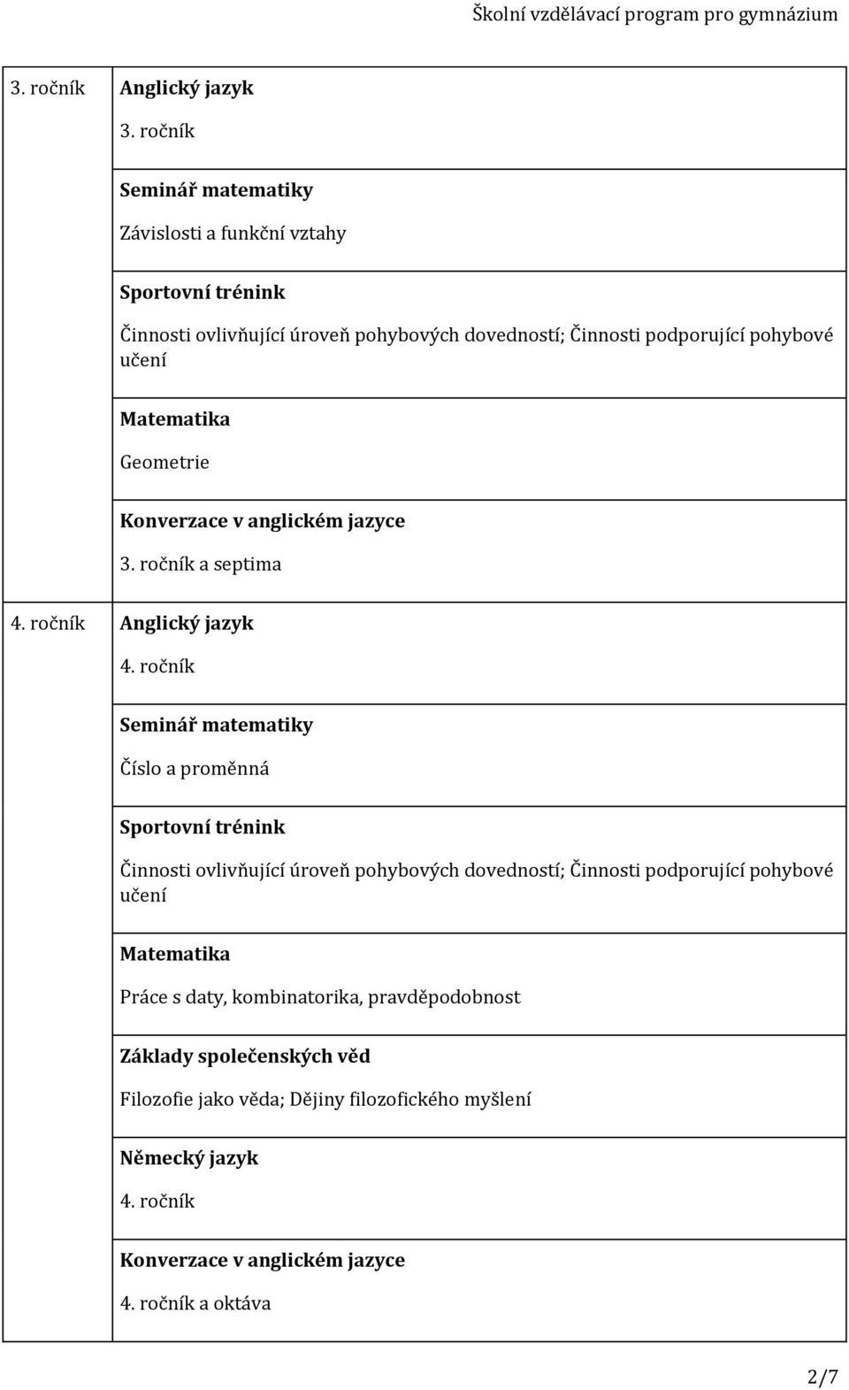 Matematika Geometrie Konverzace v anglickém jazyce 3. ročník a septima 4. ročník Anglický jazyk 4.