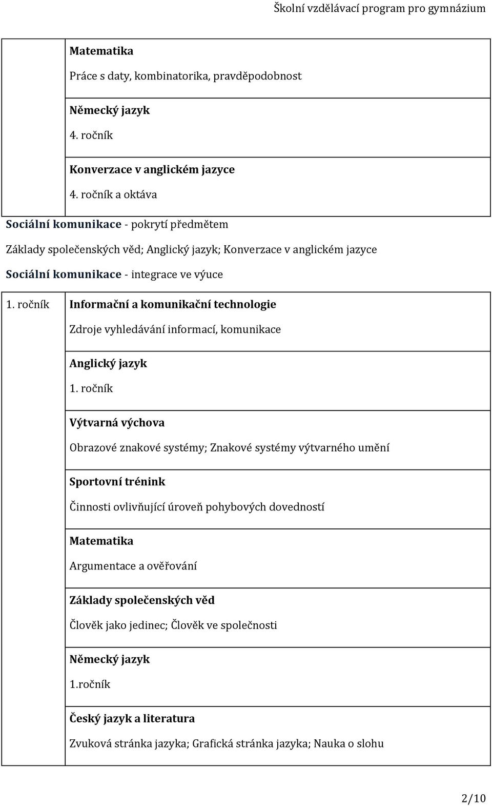 ročník Informační a komunikační technologie Zdroje vyhledávání informací, komunikace Anglický jazyk 1.