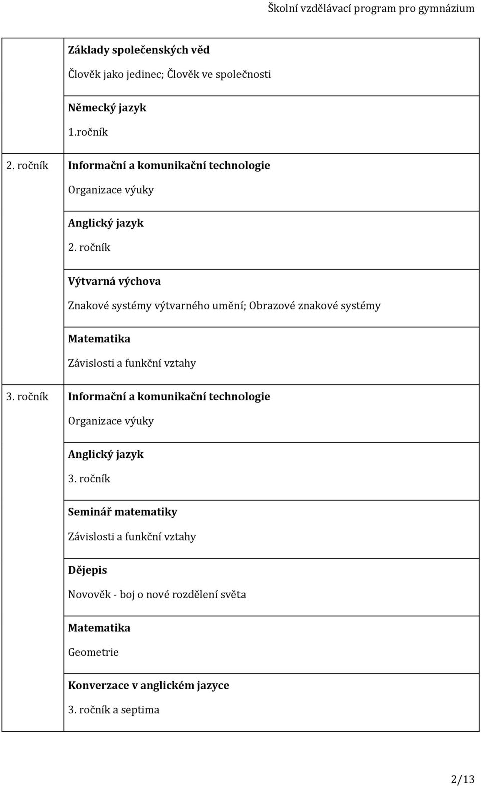 ročník Výtvarná výchova Znakové systémy výtvarného umění; Obrazové znakové systémy Matematika Závislosti a funkční vztahy 3.