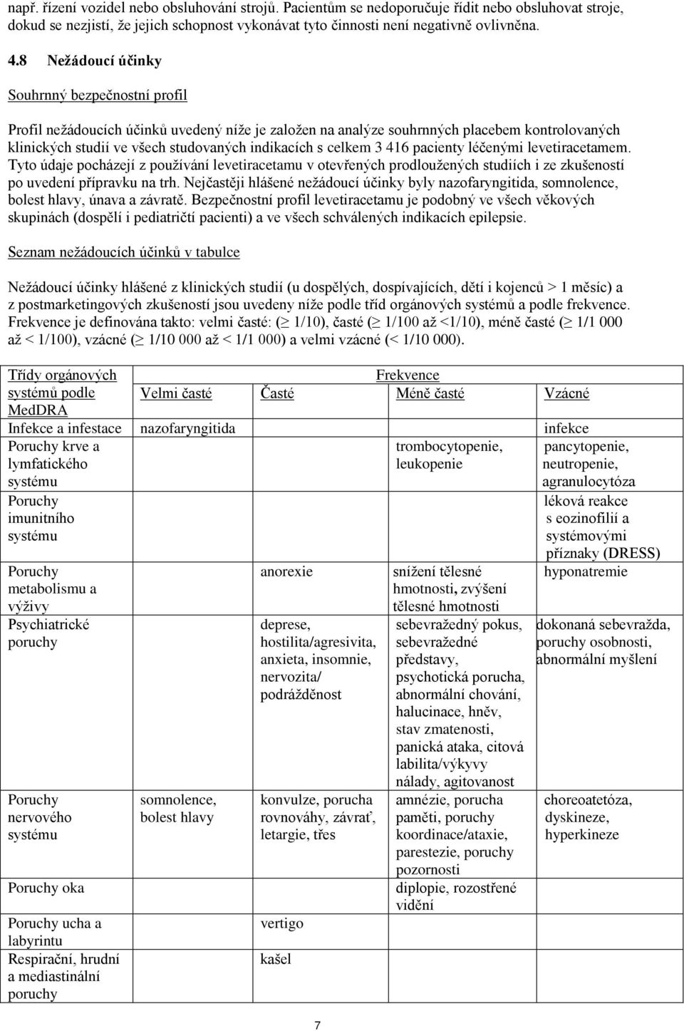 celkem 3 416 pacienty léčenými levetiracetamem. Tyto údaje pocházejí z používání levetiracetamu v otevřených prodloužených studiích i ze zkušeností po uvedení přípravku na trh.