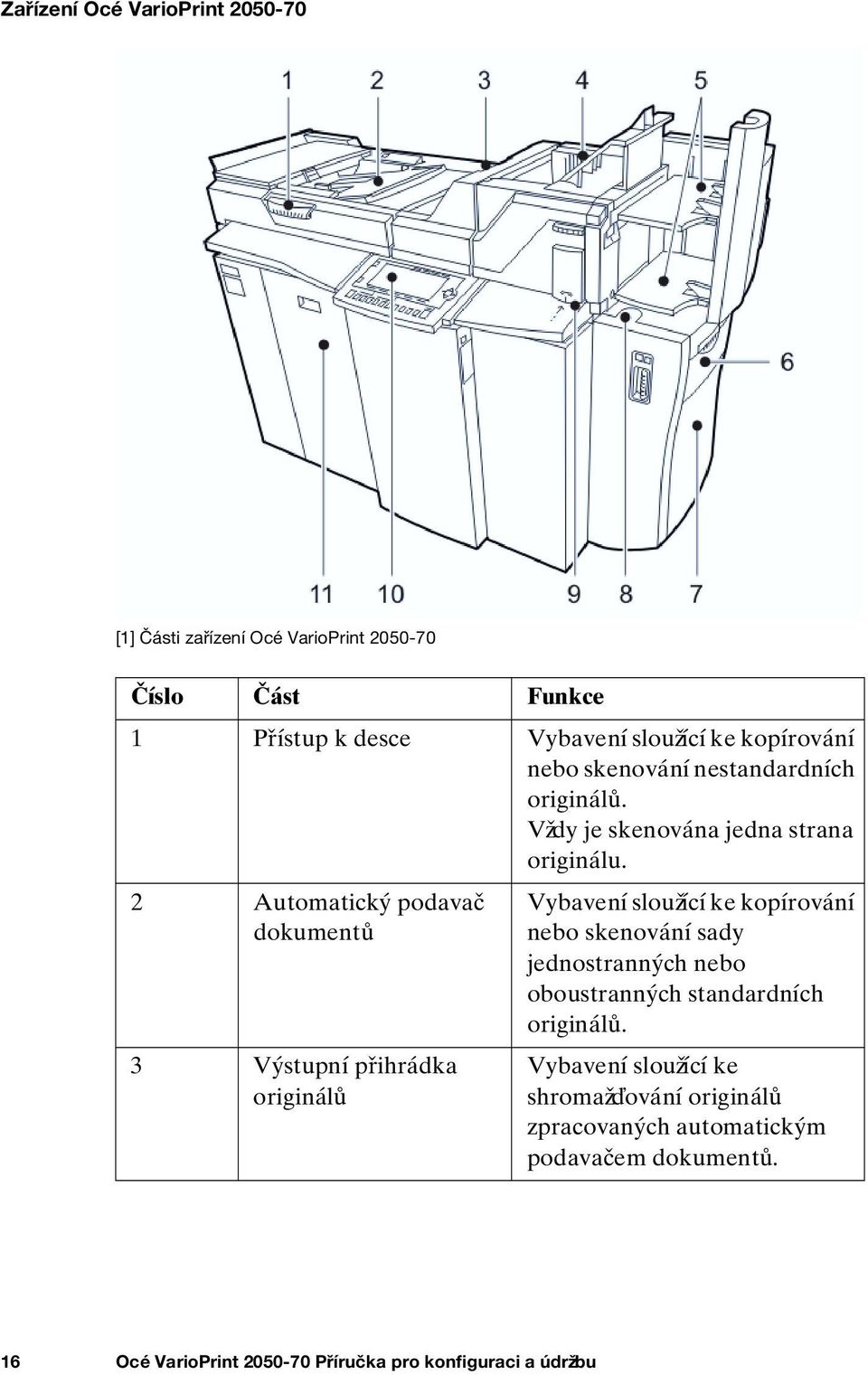 2 Automatický podavač dokumentů 3 Výstupní přihrádka originálů Vybavení sloužící ke kopírování nebo skenování sady jednostranných nebo