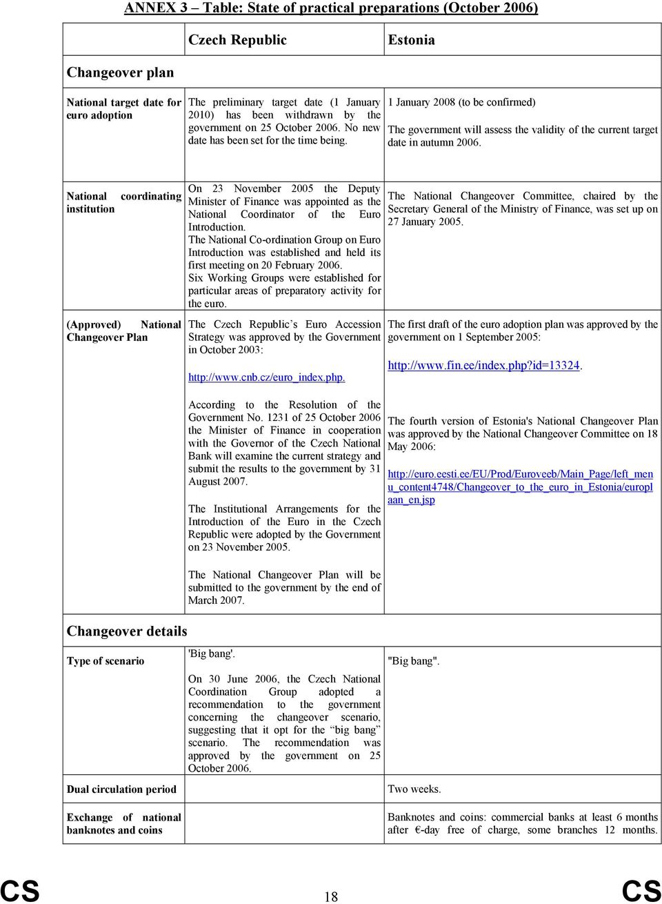 1 January 2008 (to be confirmed) The government will assess the validity of the current target date in autumn 2006.