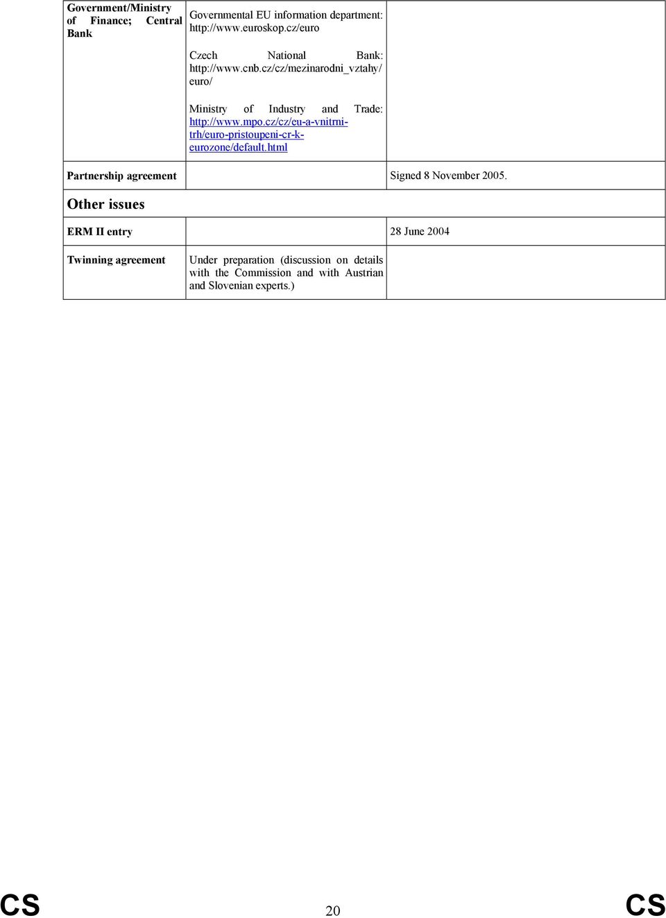 cz/cz/eu-a-vnitrnitrh/euro-pristoupeni-cr-keurozone/default.html Partnership agreement Signed 8 November 2005.