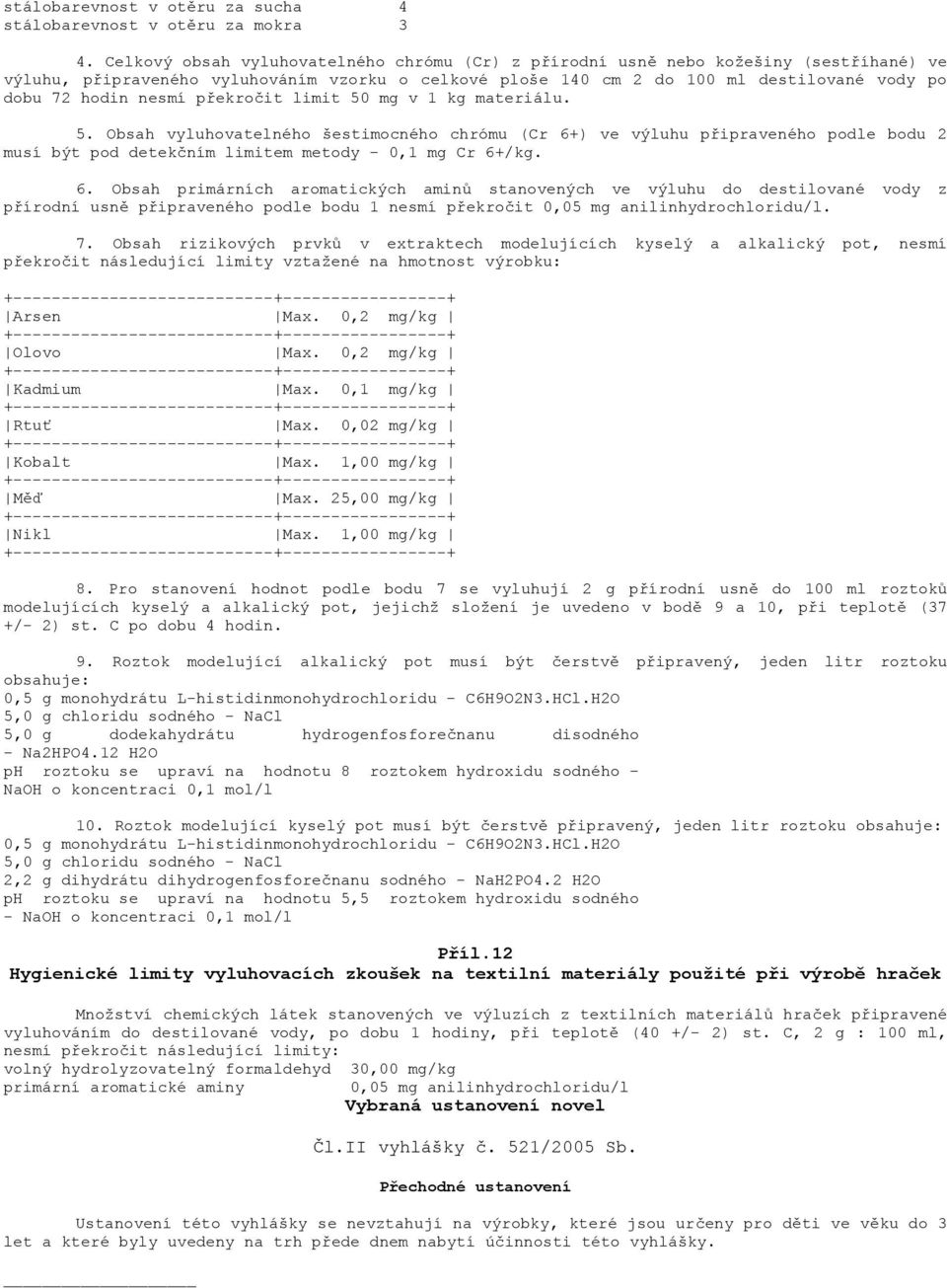 nesmí překročit limit 50 mg v 1 kg materiálu. 5. Obsah vyluhovatelného šestimocného chrómu (Cr 6+