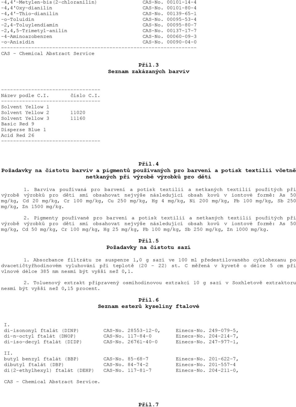 00090-04-0 ----------------------------------------------------------------- CAS - Chemical Abstract Service Příl.3 Seznam zakázaných barviv --------------------------------- Název podle C.I. číslo C.