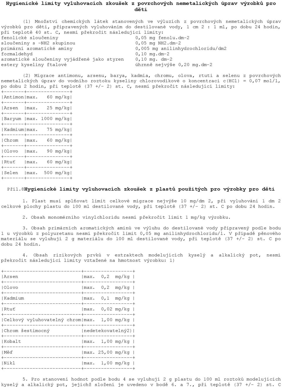 dm-2 sloučeniny s -NH2 skupinou 0,05 mg NH2.dm-2 primární aromatické aminy 0,005 mg anilinhydrochloridu/dm2 formaldehyd 0,10 mg.dm-2 aromatické sloučeniny vyjádřené jako styren 0,10 mg.