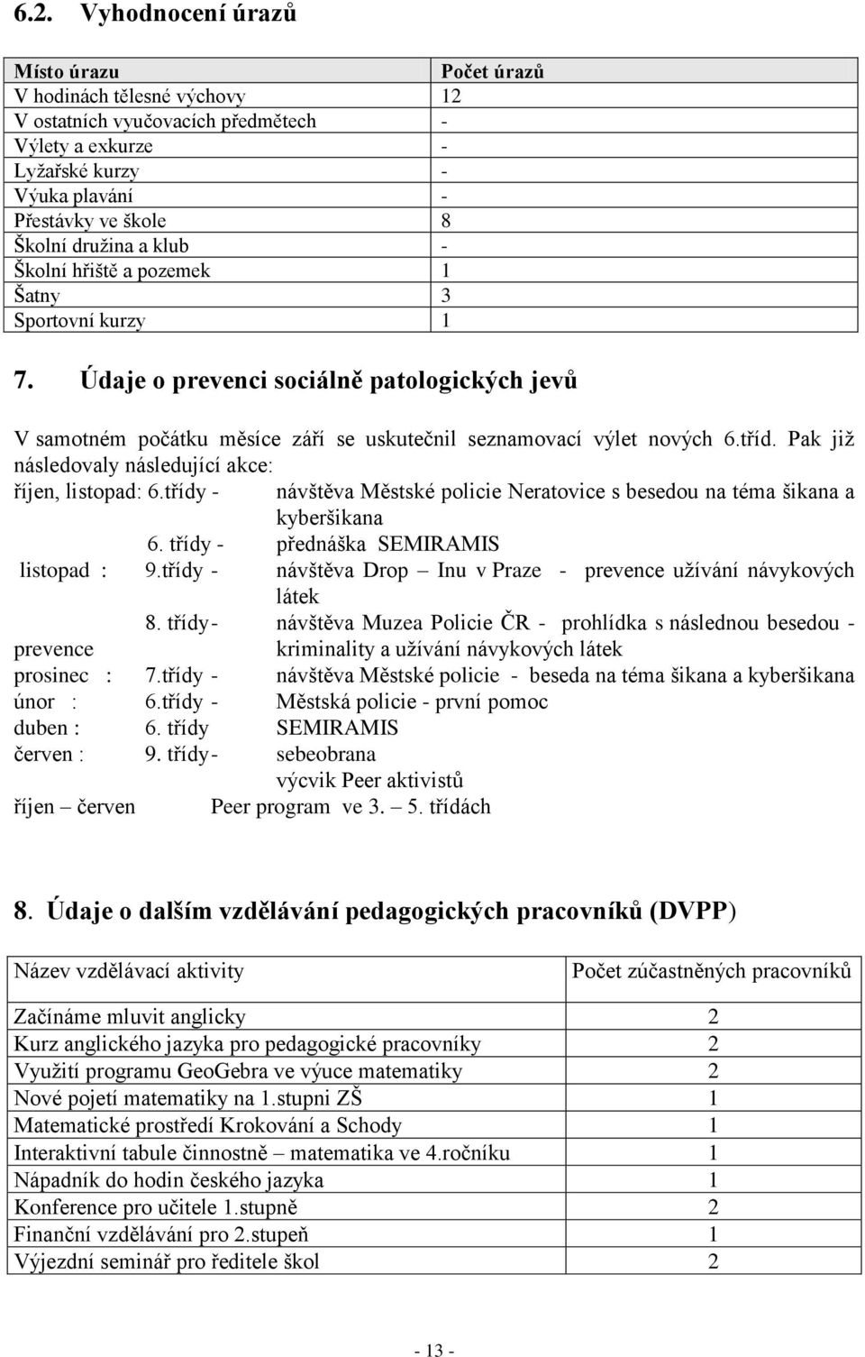 Pak jiţ následovaly následující akce: říjen, listopad: 6.třídy - návštěva Městské policie Neratovice s besedou na téma šikana a kyberšikana 6. třídy - přednáška SEMIRAMIS listopad : 9.