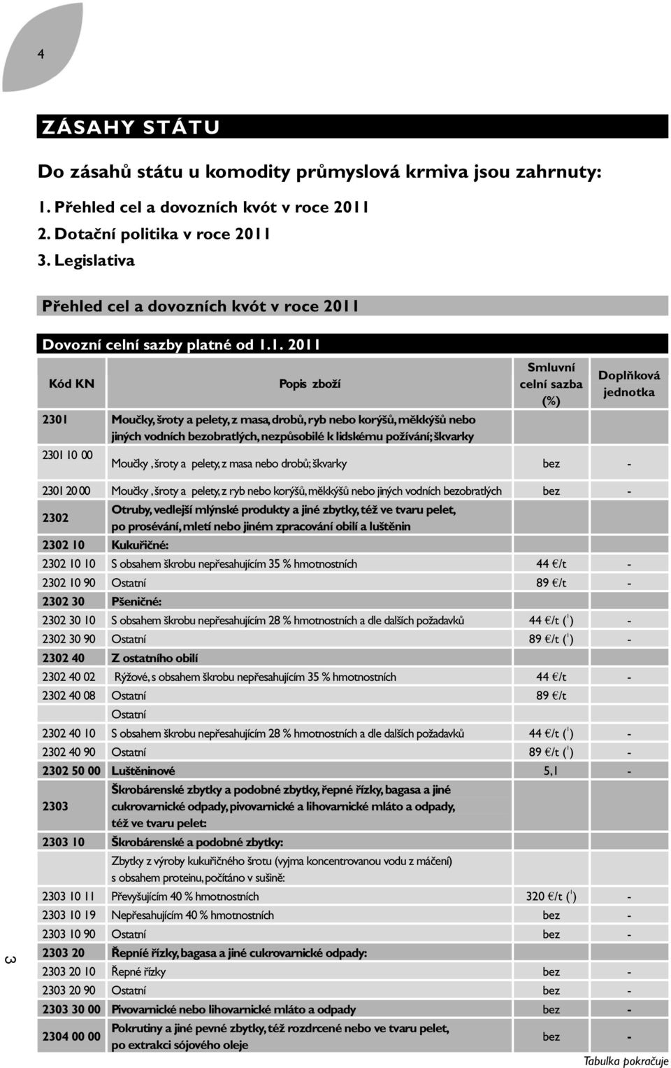 Dovozní celní sazby platné od 1.