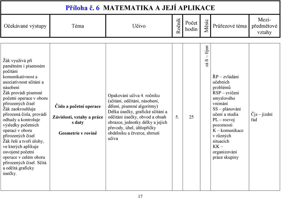 Závislosti, a práce s daty Geometrie v rovině Opakování učiva 4.