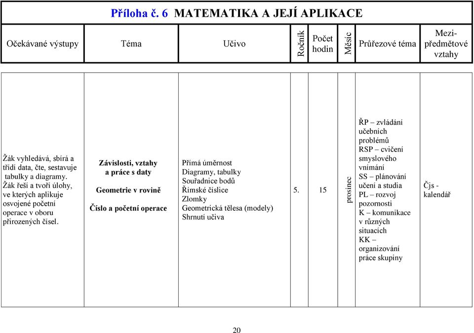 Závislosti, a práce s daty Geometrie v rovině Přímá úměrnost